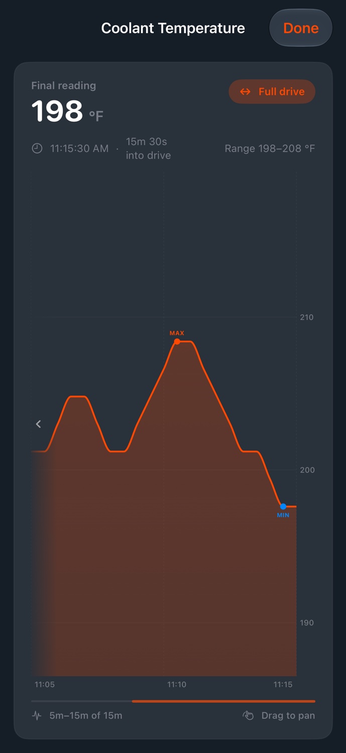 Coolant-temperature history with recorded values, timestamps, and minimum and maximum readings